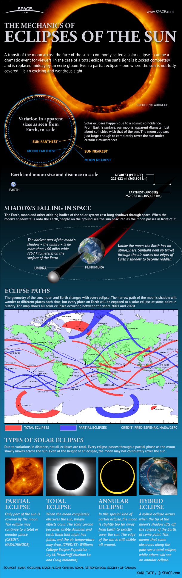 solar-eclipses-infographic